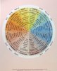 <B>Zodiac Chart Poster </B><I> </I> Image for <B>Zodiac Chart Poster </B><I> </I>