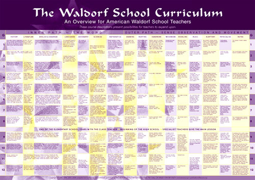 Image for <B>Curriculum Chart, small - 12" x 17" </B><I> </I>